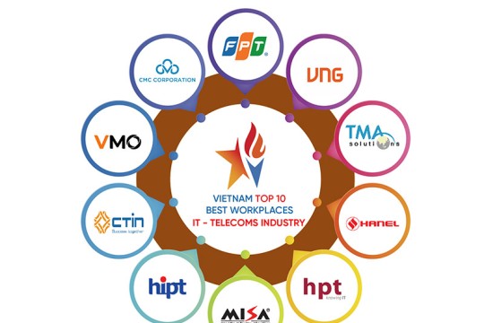 HANEL ĐƯỢC BÌNH CHỌN TOP 10 NƠI LÀM VIỆC TỐT NHẤT VIỆT NAM 2023 – NGÀNH CÔNG NGHỆ THÔNG TIN, VIỄN THÔNG 